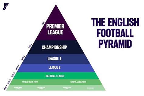 what are the national football league standings|5th tier of english football.